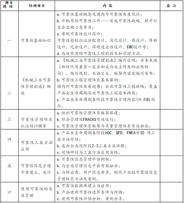 培訓(xùn)內(nèi)容.png 培訓(xùn)內(nèi)容.png